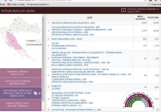 Čista matematika izbornih rezultata