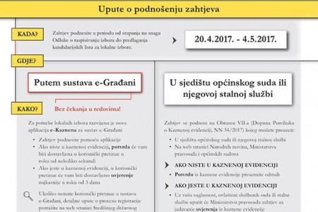 Obavijest o radu suda za izdavanje uvjerenja iz kaznene evidencije