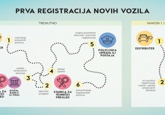 Novosti vezane uz registraciju vozila