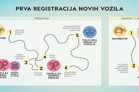 Novosti vezane uz registraciju vozila