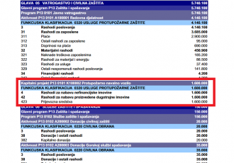 I to je Gospić: čelnici grada Gospića 2009.godine godine od MUP-a kupili vatrogasno vozilo i nikad ga nisu platili. MUP sada traži svoje novce