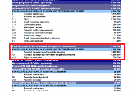 I to je Gospić: čelnici grada Gospića 2009.godine godine od MUP-a kupili vatrogasno vozilo i nikad ga nisu platili. MUP sada traži svoje novce