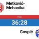 Favorit za prvaka lige Mehanika iz Metkovića ipak prejaka za Gospić