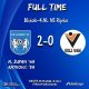 Nogometaši Gospića 91 bolji od Velog vrha rezultatom 2:0