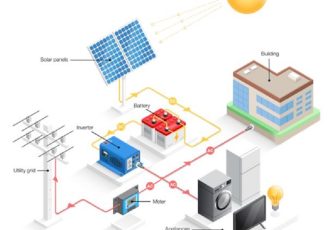 „Sunce na krovu – sve što trebate znati o solarnim panelima”