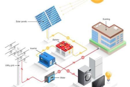 „Sunce na krovu – sve što trebate znati o solarnim panelima”