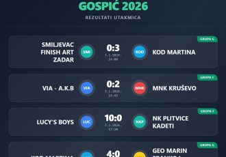 Nastavlja se Zimski malonogometni turnir Gospić 2026!