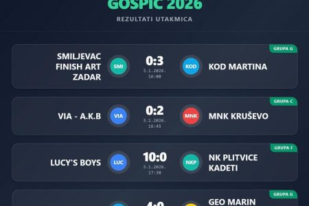 Nastavlja se Zimski malonogometni turnir Gospić 2026!