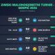 Nastavlja se Zimski malonogometni turnir Gospić 2026!