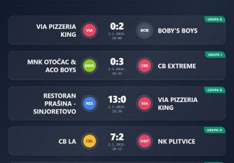Rezultati 1.kola i raspored 2.kola Zimskog malonogometnog turnira Gospić 2026