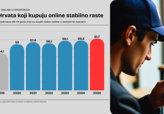 Svjetski dan potrošača: Koliko Hrvata kupuje online, koliko često i što pretražuju?