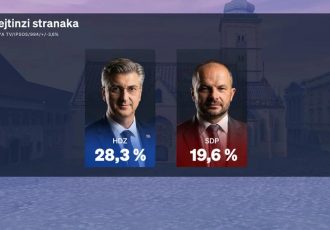 Crobarometar: HDZ i dalje uvjerljivo prvi, SDP nastavlja pad