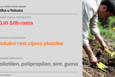Rat na Bliskom istoku prijeti rastom cijena tehnike i vrtne opreme u Hrvatskoj
