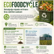 JU Razvojna agencija LIRA poziva na dvodnevni stručni trening u okviru projekta ECOFOODCYCLE na temu: Smanjenje otpada od hrane kroz održive sustave
