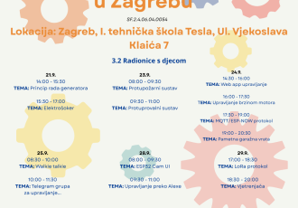 STEM radionice u Zagrebu: od generatora do upravljanja uređajima